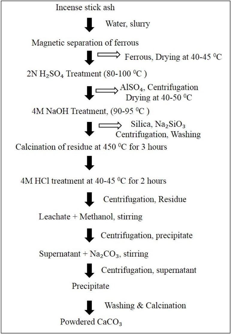 https://cdn.ncbi.nlm.nih.gov/pmc/blobs/2210/8585478/9084bec2a338/materials-14-06333-g010.jpg