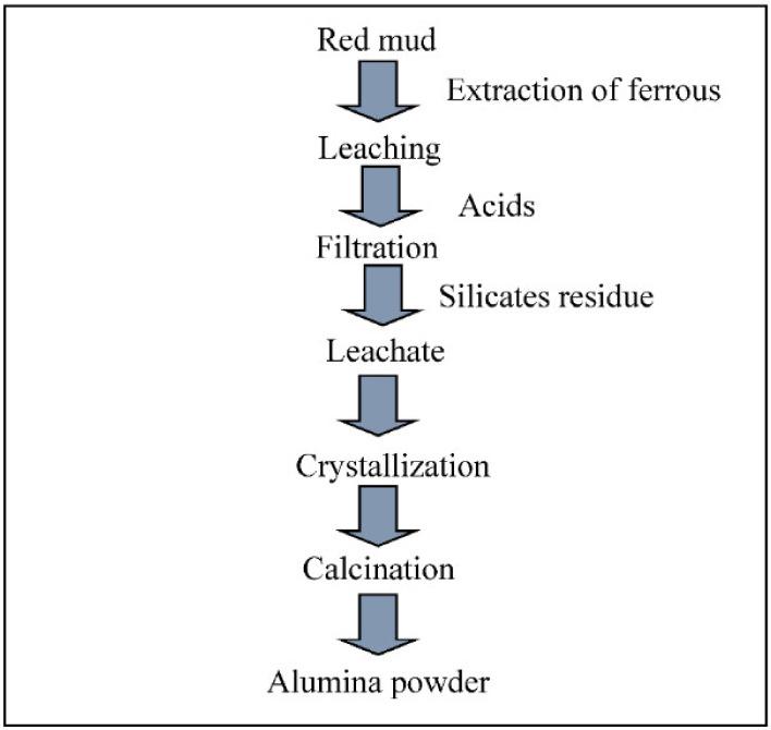 https://cdn.ncbi.nlm.nih.gov/pmc/blobs/2210/8585478/ccc79b942040/materials-14-06333-g005.jpg