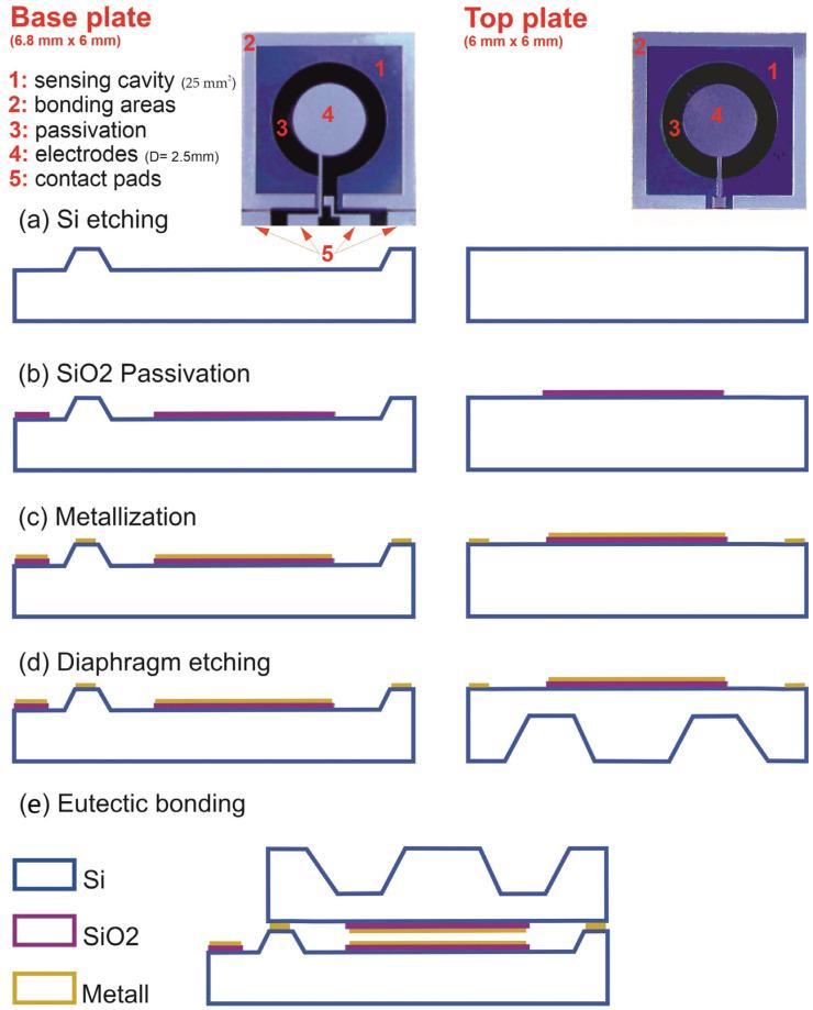 https://cdn.ncbi.nlm.nih.gov/pmc/blobs/2211/10181345/9dbb368ef72d/sensors-23-04248-g003.jpg