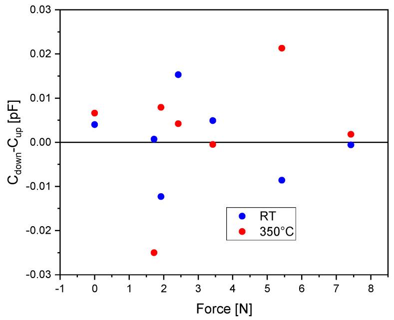 https://cdn.ncbi.nlm.nih.gov/pmc/blobs/2211/10181345/bf75b2a9dcd2/sensors-23-04248-g011.jpg