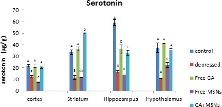 https://cdn.ncbi.nlm.nih.gov/pmc/blobs/2212/9199140/352596d1919a/40360_2022_579_Fig9_HTML.jpg