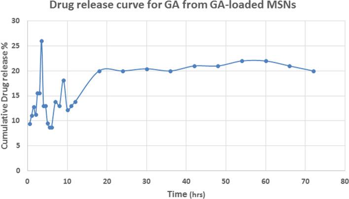 https://cdn.ncbi.nlm.nih.gov/pmc/blobs/2212/9199140/9981bfee2b05/40360_2022_579_Fig1_HTML.jpg
