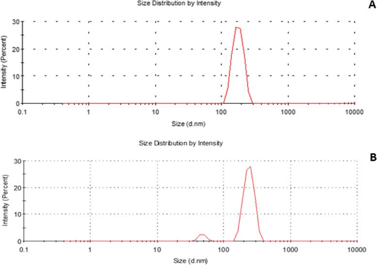https://cdn.ncbi.nlm.nih.gov/pmc/blobs/2212/9199140/9dce88de4737/40360_2022_579_Fig2_HTML.jpg