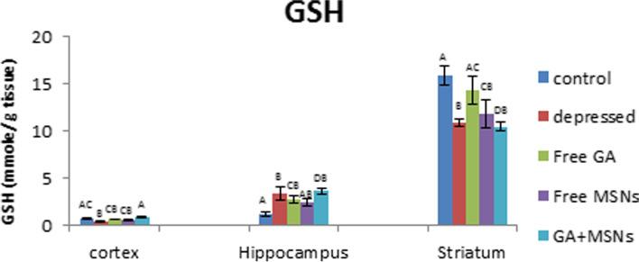 https://cdn.ncbi.nlm.nih.gov/pmc/blobs/2212/9199140/c7661b6ca789/40360_2022_579_Fig14_HTML.jpg
