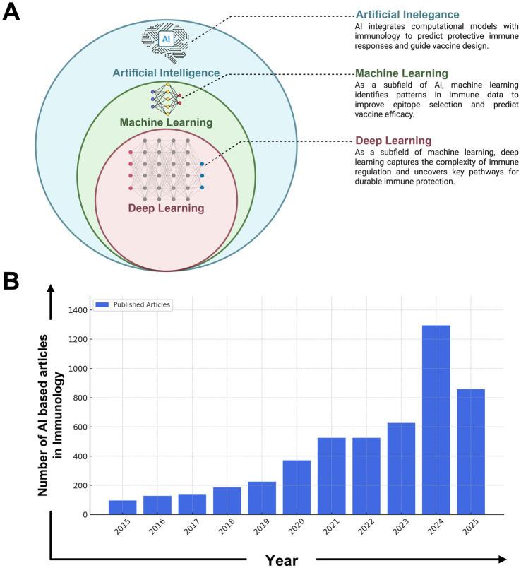 https://cdn.ncbi.nlm.nih.gov/pmc/blobs/2214/12313644/7a6614160e0c/frai-08-1620572-g004.jpg