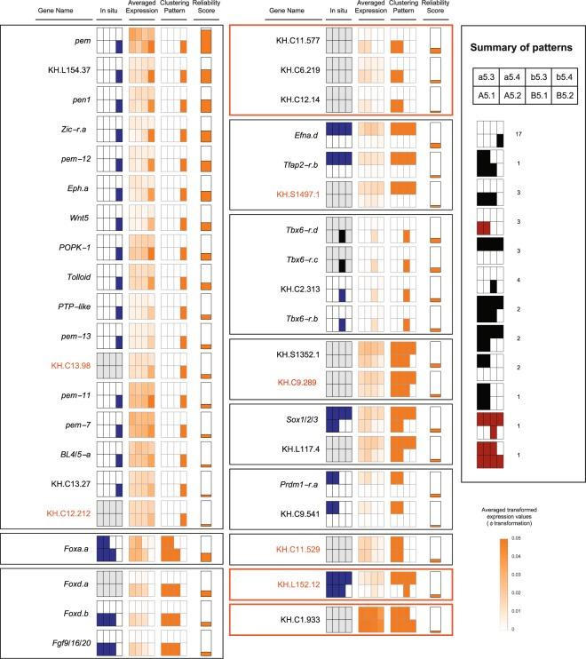 https://cdn.ncbi.nlm.nih.gov/pmc/blobs/2214/7080732/dbb636d6210b/41598_2020_61591_Fig4_HTML.jpg