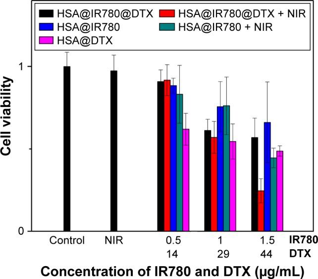 https://cdn.ncbi.nlm.nih.gov/pmc/blobs/2215/5661507/535694539b7b/ijn-12-7777Fig4.jpg