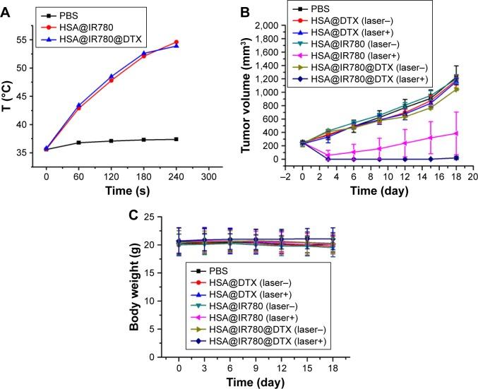 https://cdn.ncbi.nlm.nih.gov/pmc/blobs/2215/5661507/8729edea9c02/ijn-12-7777Fig6.jpg