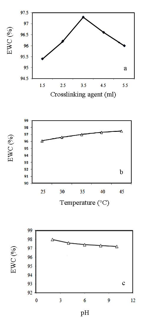 https://cdn.ncbi.nlm.nih.gov/pmc/blobs/2217/3265409/0dc0ce3307f7/1477-3155-10-3-7.jpg