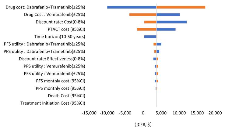 https://cdn.ncbi.nlm.nih.gov/pmc/blobs/2219/8226451/ea2c7d109fa2/ijerph-18-06194-g004.jpg