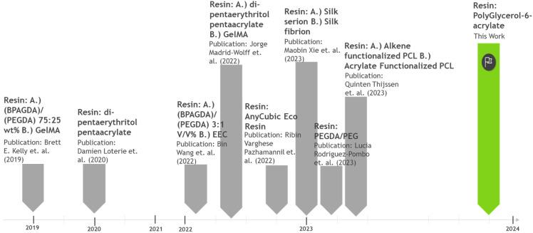 https://cdn.ncbi.nlm.nih.gov/pmc/blobs/221a/10840650/730f97962b08/d3gc03607c-c1.jpg