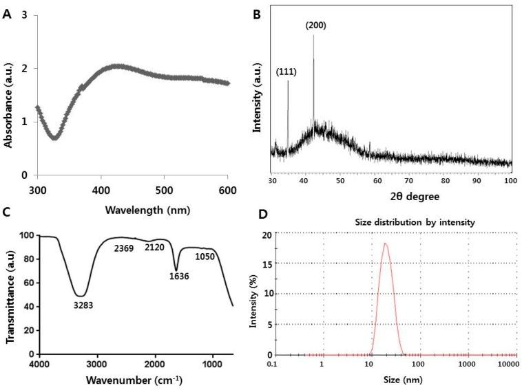https://cdn.ncbi.nlm.nih.gov/pmc/blobs/221a/5372585/159df547496a/ijms-18-00569-g001a.jpg