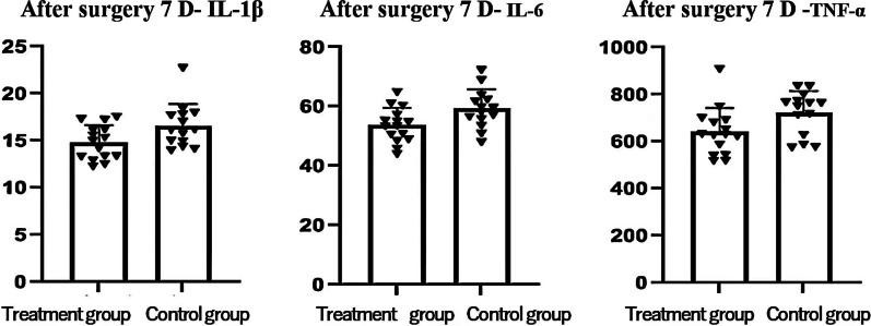 https://cdn.ncbi.nlm.nih.gov/pmc/blobs/221c/10088267/380e5730767d/13018_2023_3777_Fig2_HTML.jpg