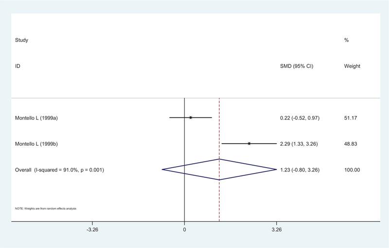 https://cdn.ncbi.nlm.nih.gov/pmc/blobs/221c/7850739/bf82f951e45f/medi-100-e23894-g007.jpg