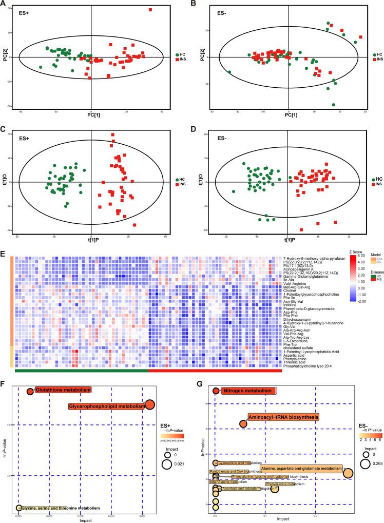 https://cdn.ncbi.nlm.nih.gov/pmc/blobs/221c/9602994/82dab4a0df66/spectrum.00998-22-f004.jpg