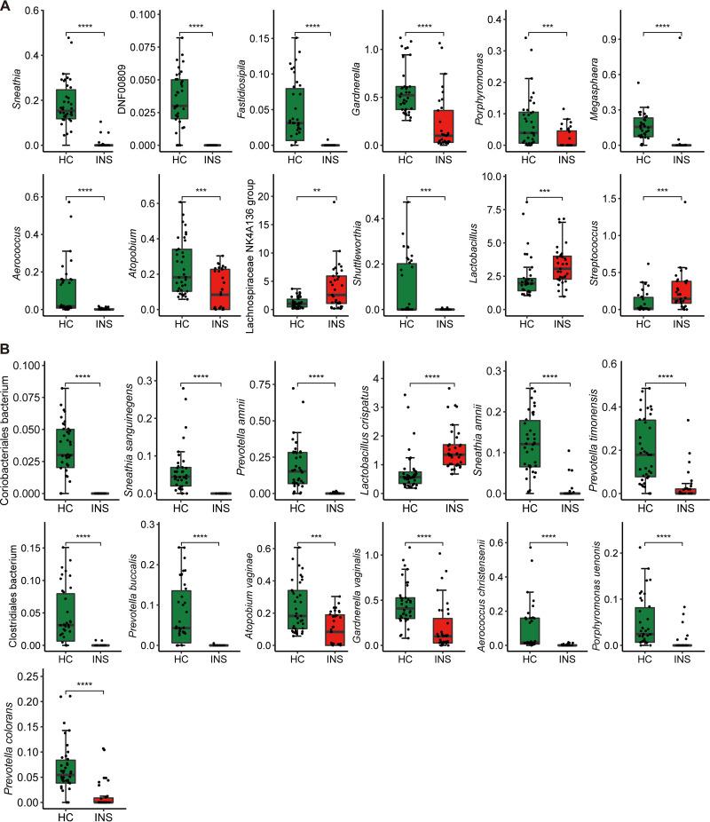 https://cdn.ncbi.nlm.nih.gov/pmc/blobs/221c/9602994/9f06acc24e45/spectrum.00998-22-f003.jpg