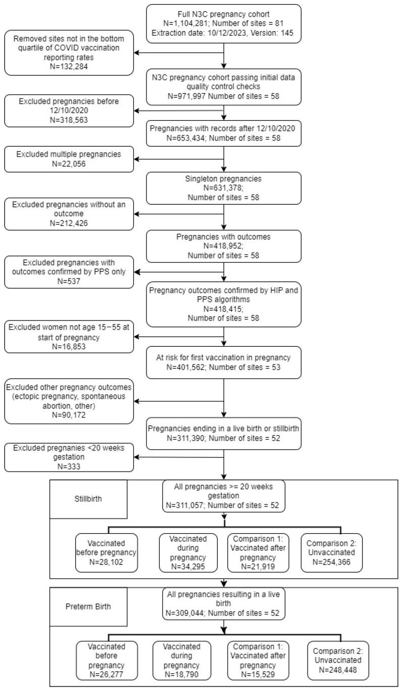 https://cdn.ncbi.nlm.nih.gov/pmc/blobs/221e/10975285/6be787e62ba4/vaccines-12-00289-g001.jpg