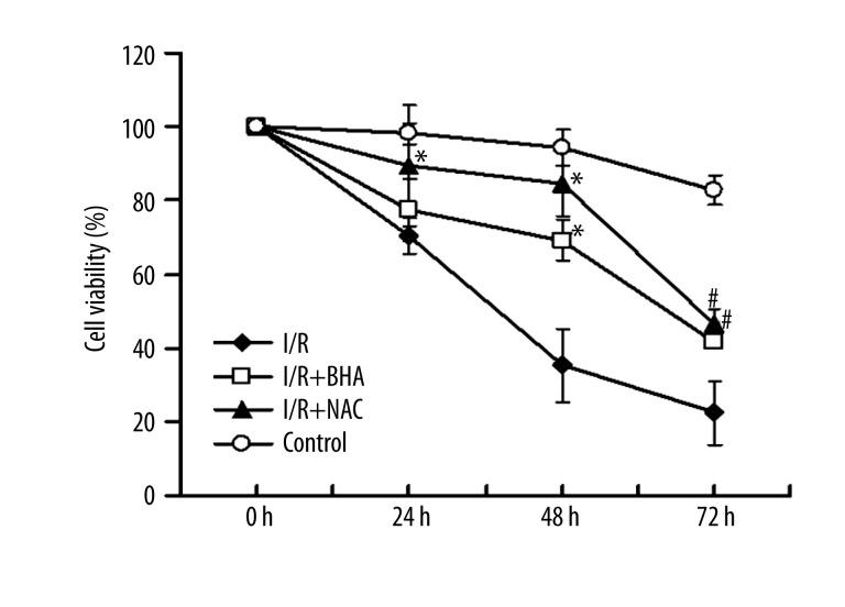 https://cdn.ncbi.nlm.nih.gov/pmc/blobs/2221/4074109/268114e3a220/medscimonit-20-1017-g004.jpg