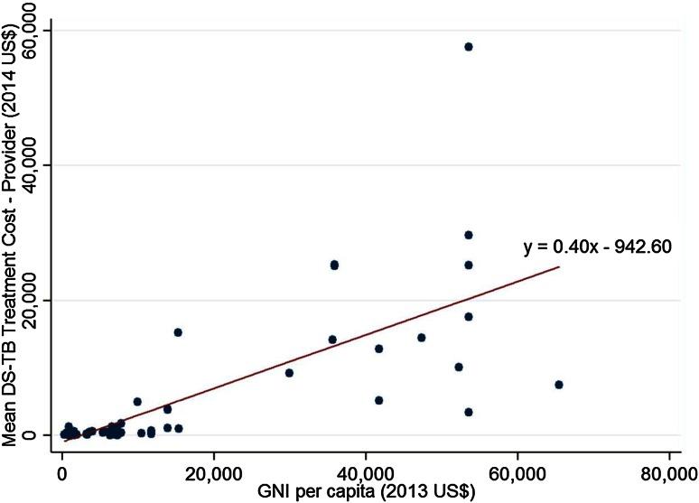 https://cdn.ncbi.nlm.nih.gov/pmc/blobs/2221/4559093/4c0c73fff1e5/40273_2015_279_Fig2_HTML.jpg