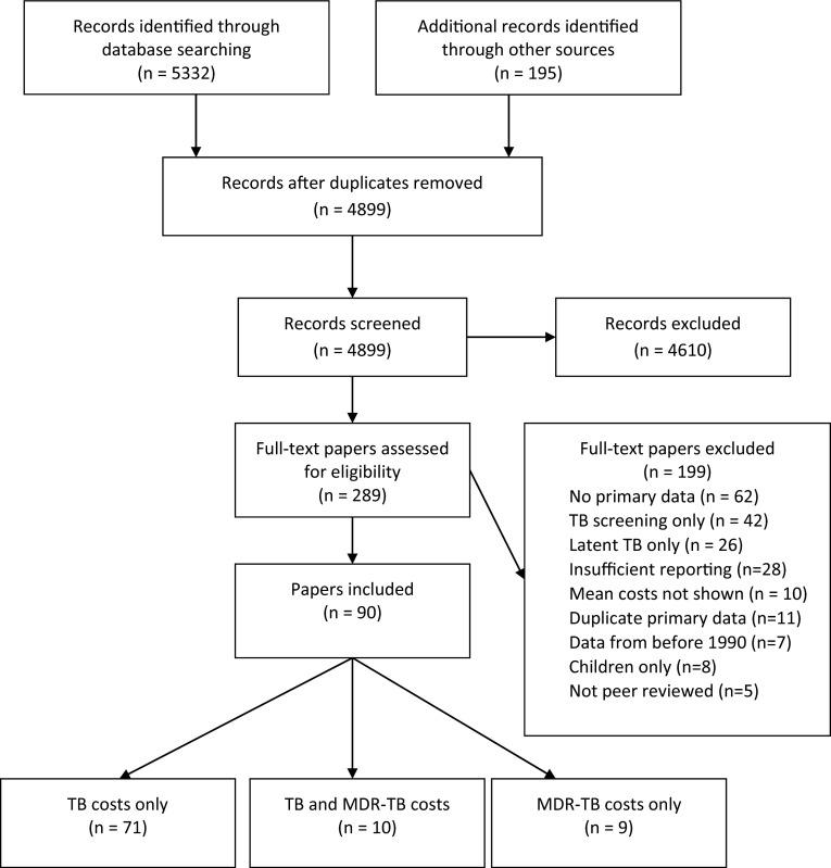 https://cdn.ncbi.nlm.nih.gov/pmc/blobs/2221/4559093/b7af06384085/40273_2015_279_Fig1_HTML.jpg