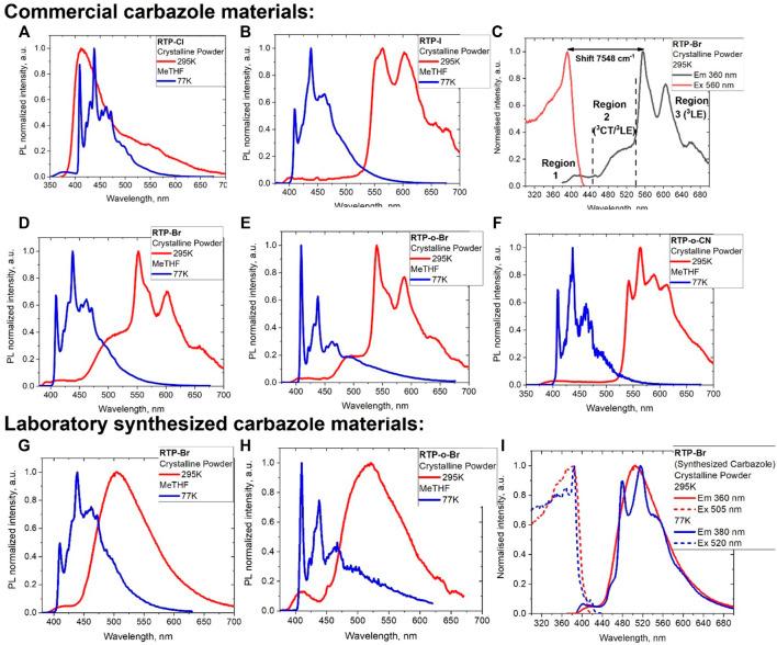 https://cdn.ncbi.nlm.nih.gov/pmc/blobs/2221/9853050/ec9753d20619/fchem-10-1008658-g002.jpg