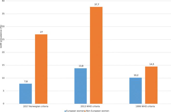 https://cdn.ncbi.nlm.nih.gov/pmc/blobs/2223/8427855/764b194f3d80/12884_2021_4086_Fig2_HTML.jpg