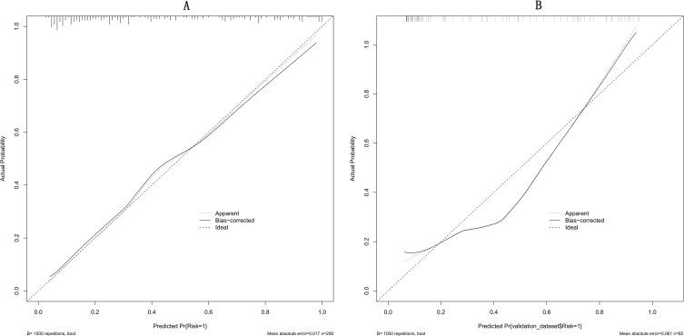 https://cdn.ncbi.nlm.nih.gov/pmc/blobs/2224/11233379/00e4b74469d2/IDR-17-2803-g0003.jpg