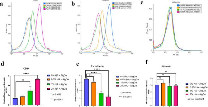 https://cdn.ncbi.nlm.nih.gov/pmc/blobs/2224/11341551/9568a38c31fb/41598_2024_69047_Fig7_HTML.jpg
