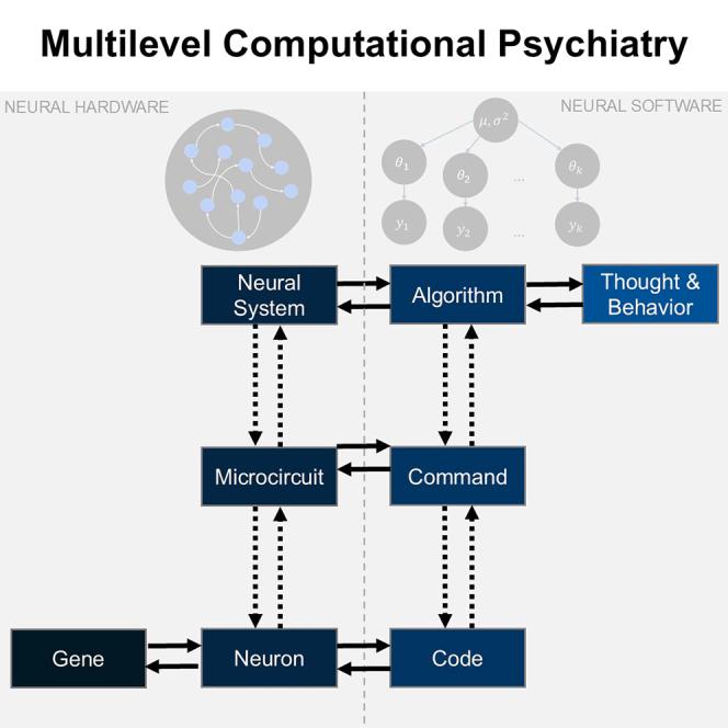 https://cdn.ncbi.nlm.nih.gov/pmc/blobs/2224/12147853/2544f296ed68/fx1.jpg