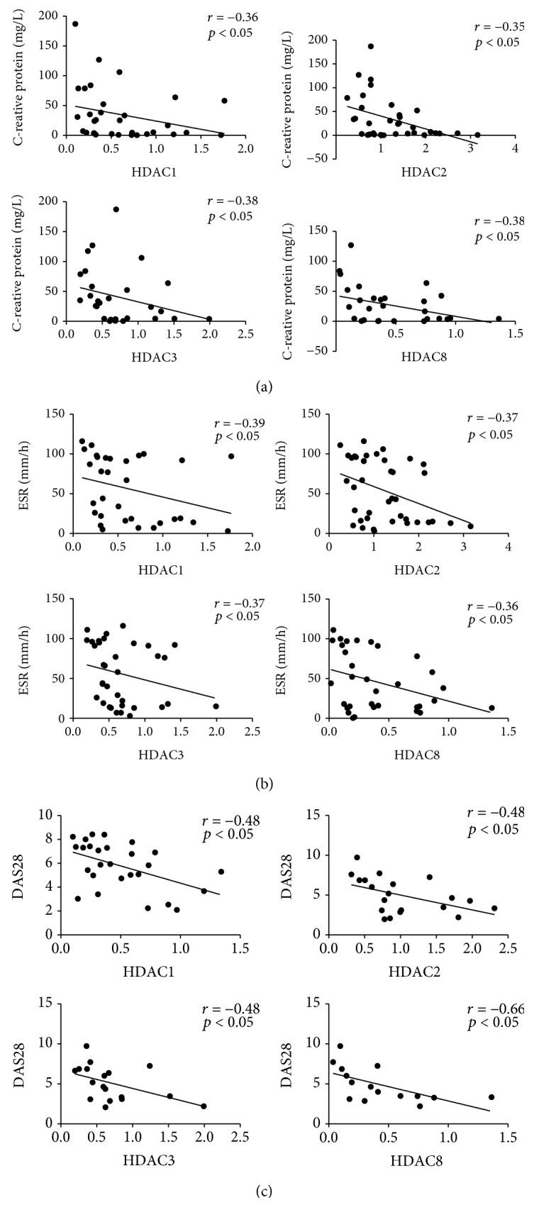 https://cdn.ncbi.nlm.nih.gov/pmc/blobs/2228/6192092/2e3e92f362ff/JIR2018-7313515.002.jpg
