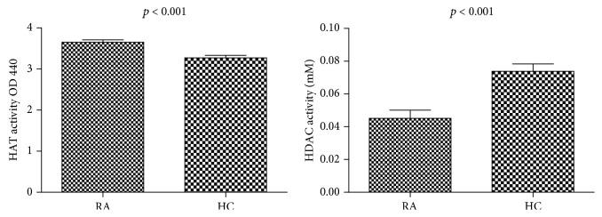 https://cdn.ncbi.nlm.nih.gov/pmc/blobs/2228/6192092/6b23c6461283/JIR2018-7313515.003.jpg