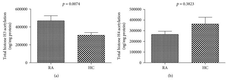 https://cdn.ncbi.nlm.nih.gov/pmc/blobs/2228/6192092/6b7e8af8e971/JIR2018-7313515.005.jpg