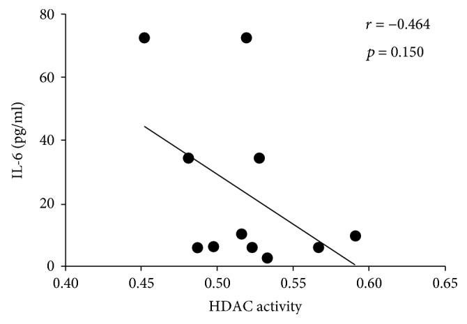https://cdn.ncbi.nlm.nih.gov/pmc/blobs/2228/6192092/ae96c28d73df/JIR2018-7313515.007.jpg