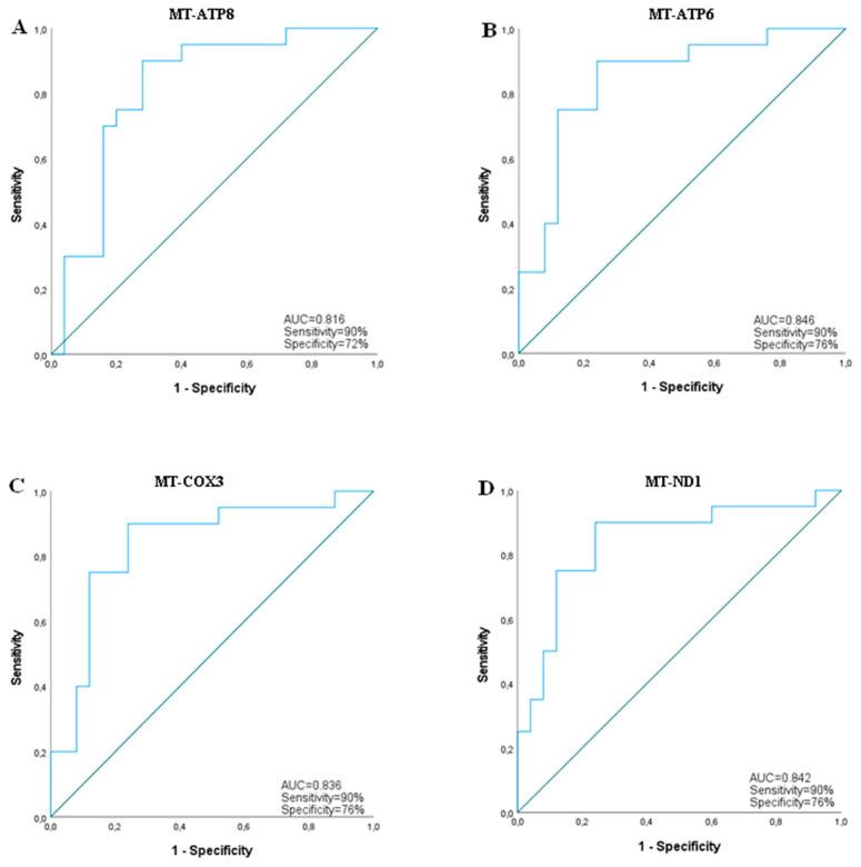 https://cdn.ncbi.nlm.nih.gov/pmc/blobs/2228/9331991/c7bb3a3b4745/ijms-23-08198-g005.jpg