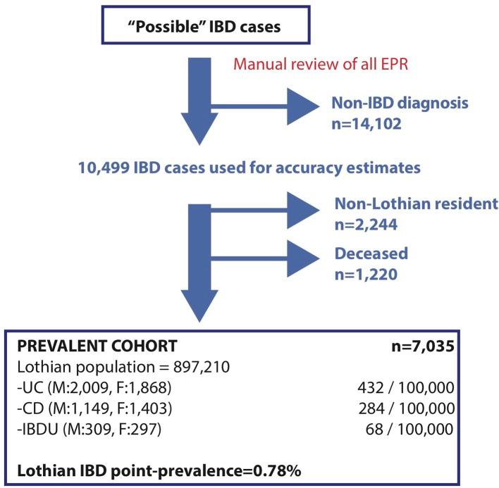 https://cdn.ncbi.nlm.nih.gov/pmc/blobs/222d/6839733/2aef0067c632/gutjnl-2019-318936f02.jpg