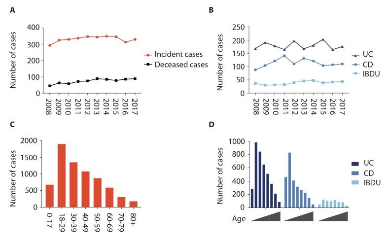 https://cdn.ncbi.nlm.nih.gov/pmc/blobs/222d/6839733/42e46f48eb1a/gutjnl-2019-318936f04.jpg