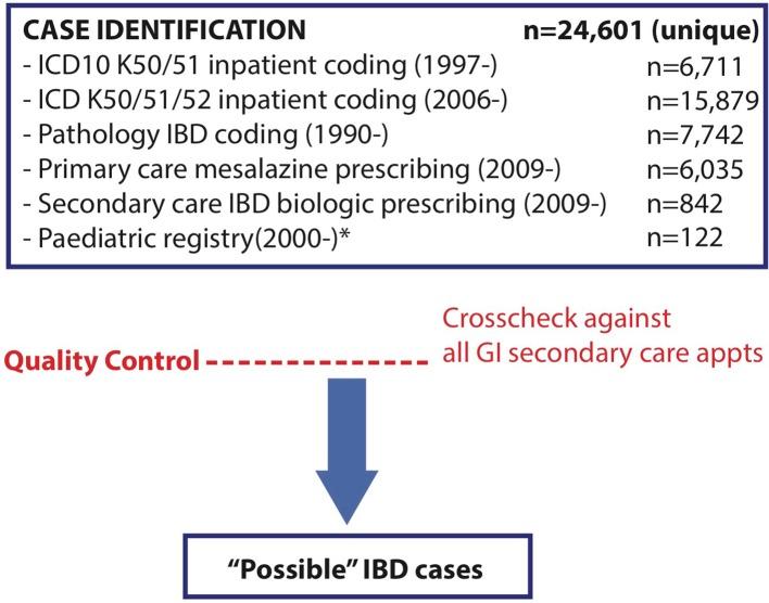 https://cdn.ncbi.nlm.nih.gov/pmc/blobs/222d/6839733/7143d4f8f575/gutjnl-2019-318936f01.jpg