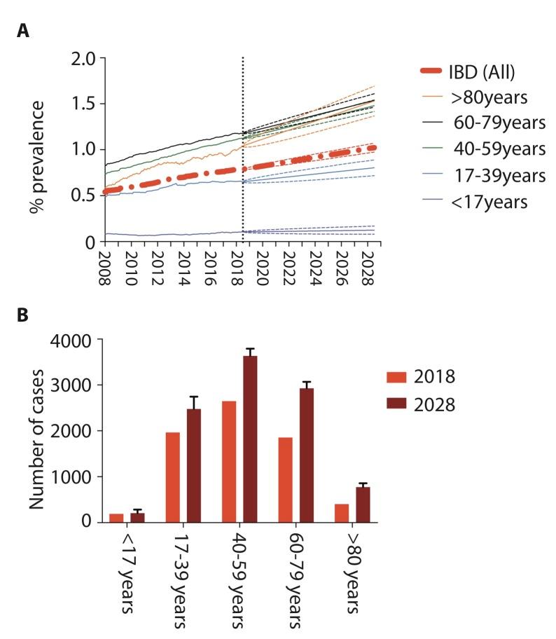https://cdn.ncbi.nlm.nih.gov/pmc/blobs/222d/6839733/b955eaf95763/gutjnl-2019-318936f05.jpg