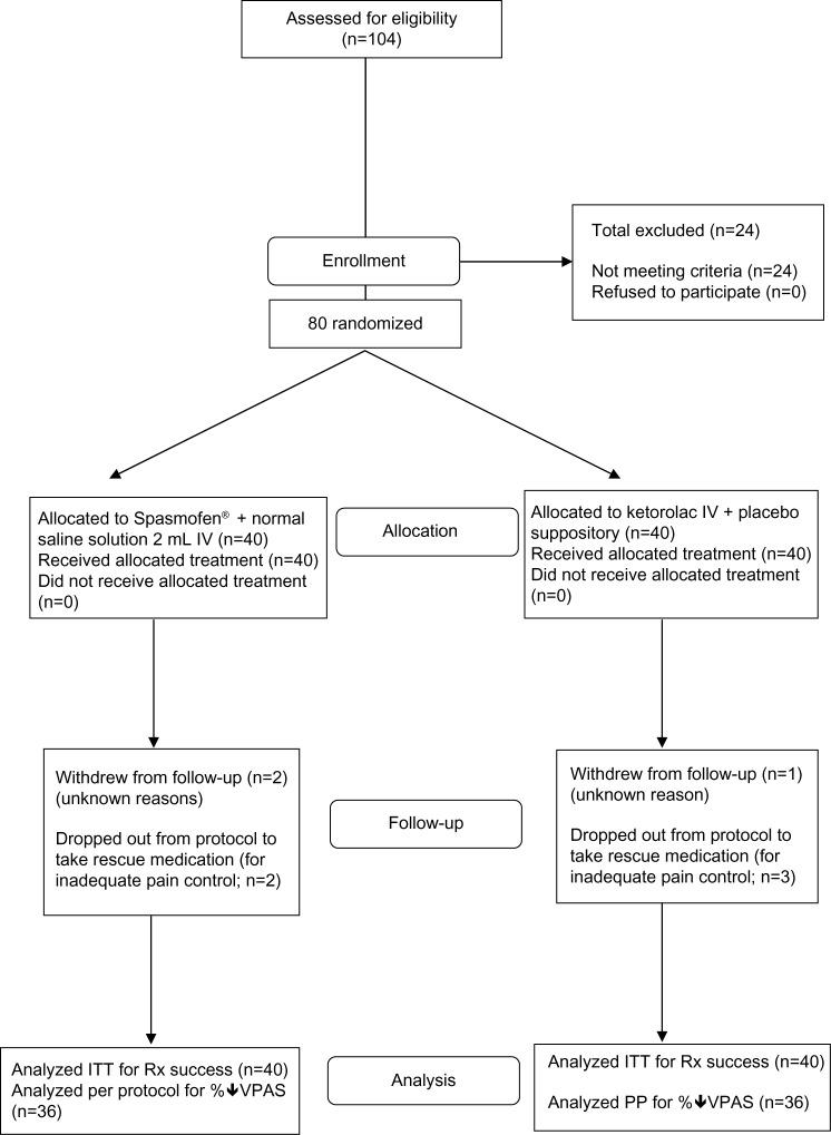 https://cdn.ncbi.nlm.nih.gov/pmc/blobs/2230/4018316/906364a9bcbb/dddt-8-405Fig1.jpg