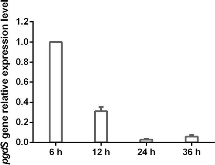 https://cdn.ncbi.nlm.nih.gov/pmc/blobs/2230/9287850/12d49a614311/12934_2022_1867_Fig2_HTML.jpg