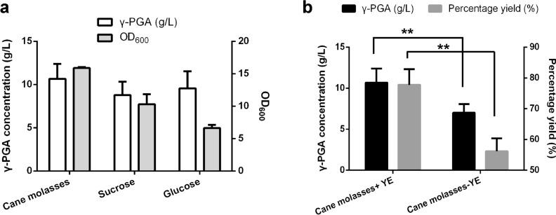 https://cdn.ncbi.nlm.nih.gov/pmc/blobs/2230/9287850/43fe2d62741b/12934_2022_1867_Fig3_HTML.jpg
