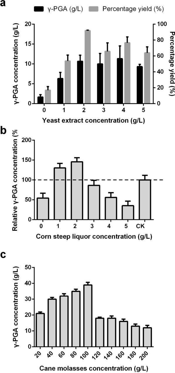 https://cdn.ncbi.nlm.nih.gov/pmc/blobs/2230/9287850/5cfcd9022a10/12934_2022_1867_Fig4_HTML.jpg
