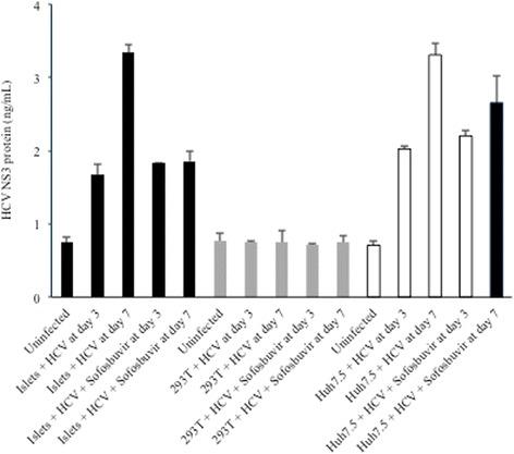 https://cdn.ncbi.nlm.nih.gov/pmc/blobs/2231/5738208/23f858a412c5/12985_2017_905_Fig5_HTML.jpg