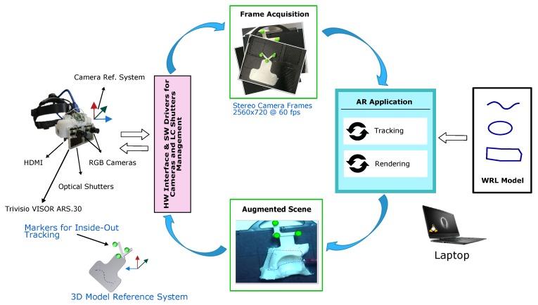 https://cdn.ncbi.nlm.nih.gov/pmc/blobs/2231/7146390/990ba2579aa3/sensors-20-01612-g001.jpg