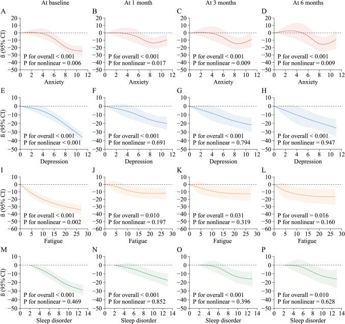https://cdn.ncbi.nlm.nih.gov/pmc/blobs/2232/11324778/f6f371c54aeb/520_2024_8790_Fig2_HTML.jpg