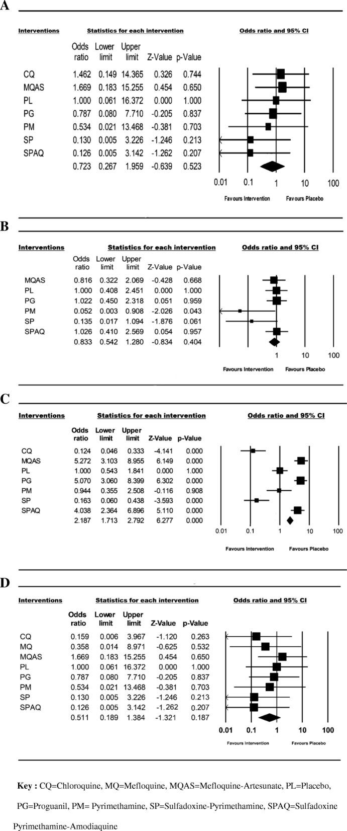 https://cdn.ncbi.nlm.nih.gov/pmc/blobs/2232/6292161/0b137a61850f/12879_2018_3556_Fig4_HTML.jpg