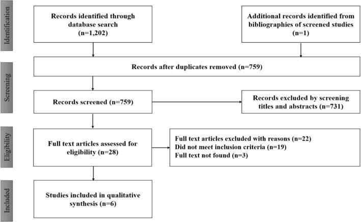https://cdn.ncbi.nlm.nih.gov/pmc/blobs/2232/6292161/bc0429cdda54/12879_2018_3556_Fig1_HTML.jpg