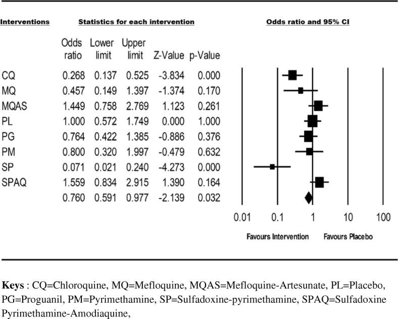 https://cdn.ncbi.nlm.nih.gov/pmc/blobs/2232/6292161/d6aa3d25fa2c/12879_2018_3556_Fig3_HTML.jpg