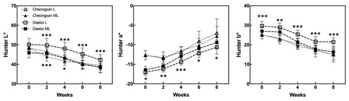 https://cdn.ncbi.nlm.nih.gov/pmc/blobs/2233/11360781/78d1d33e2009/plants-13-02201-g004.jpg