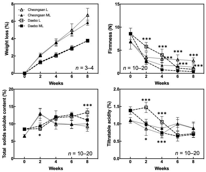 https://cdn.ncbi.nlm.nih.gov/pmc/blobs/2233/11360781/915871f170e9/plants-13-02201-g001.jpg